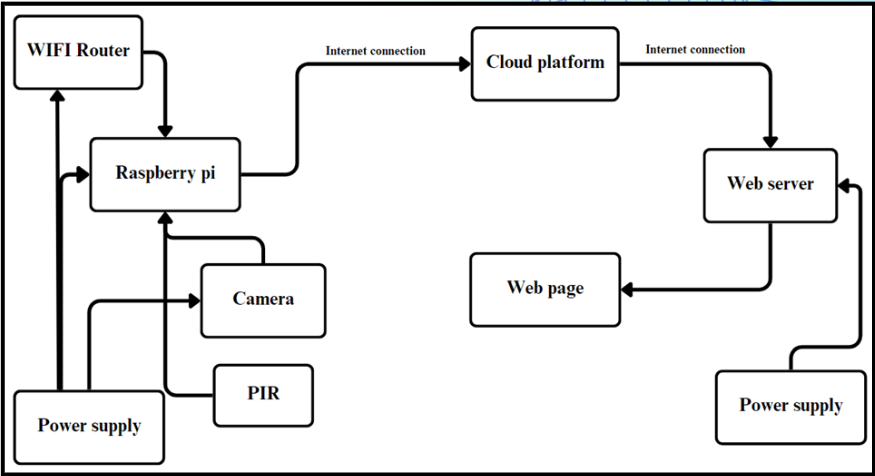 Block Diagram